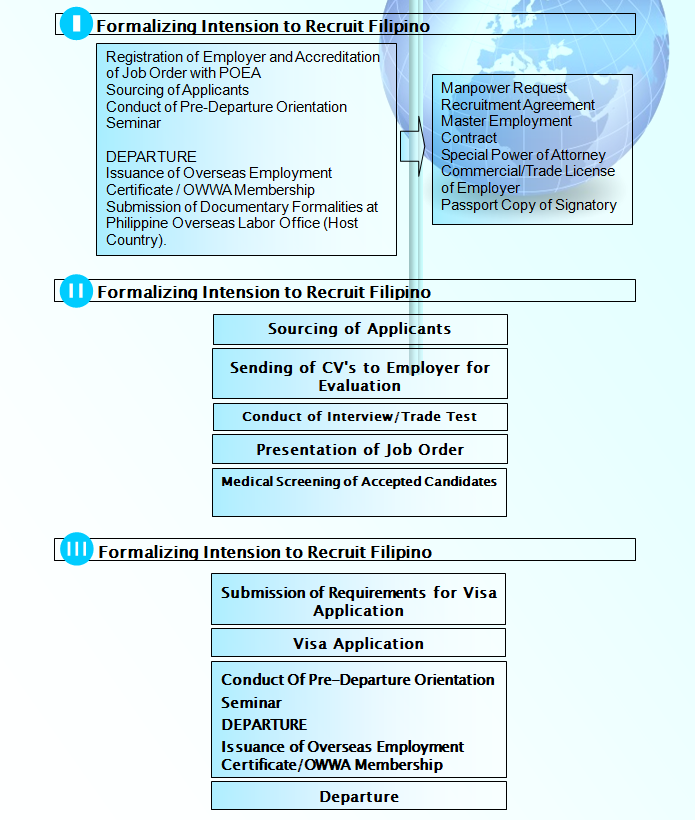 recruitment